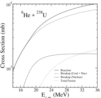 Figure 6. Components of the reaction cross section for the same system and optical model parameters as in Fig