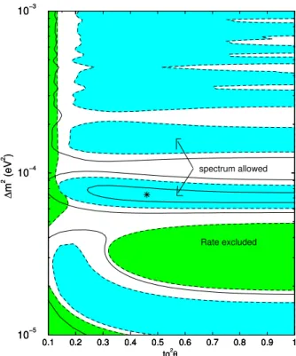 Figure 1. The KamLAND spectrum analysis for E p > 2.6 MeV.