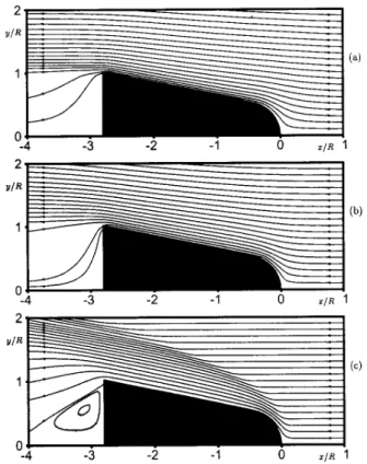 Figure 9. Temperature distribution in front of the satellite: (a)  Ma=5, (b)  Ma=10, (c)  Ma=20; circles  Re=0.1, squares  -Re=10, triangles - Re=4000; non-filled symbols - T s /T ∞ = 1 , filled symbols - T s /T ∞ = 10 .
