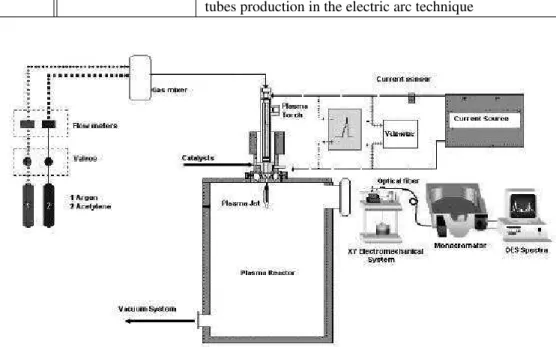 Figure 1. Plasma reactor  Figure 1. Plasma reactor.