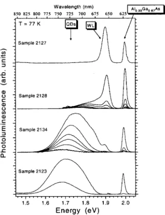 Figure 9. State-filling spectroscopy at 77K for intermixed InAs/GaAs QDs with nearby AlGaAs barriers (top), and without (bottom)