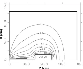 Figure 1. Configuration of PIII simulation setup with − 10 kV tar- tar-get bias. Contour plot of equipotential lines around the tartar-get is presented.