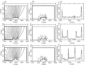 Figure 5. Particle-in-cell simulation of PIII into targets with diffe- diffe-rent geometry - regular shape sample, concave shape sample and convex shape sample