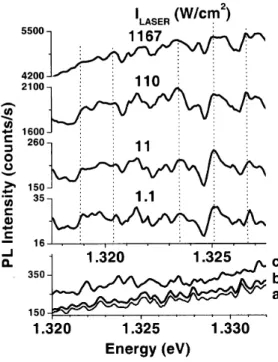 Figure 5. Optical emission of ensemble of QDs for different exci- exci-tation intensity