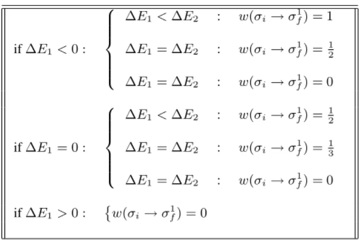 TABLE 1. Transition rules at T= 0 adoted for Blume–Capel Model if ∆E 1 < 0 :       ∆E 1 < ∆E 2 : w(σ i → σ f 1 ) = 1∆E1= ∆E2:w(σi→σf1) =12 ∆E 1 = ∆E 2 : w(σ i → σ f 1 ) = 0 if ∆E 1 = 0 :       ∆E 1 < ∆E 2 : w(σ i → σ f 1 ) = 