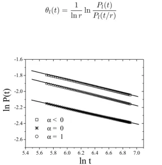 TABLE 2. Local persistence exponent values of Blume–Capel Mo- Mo-del.