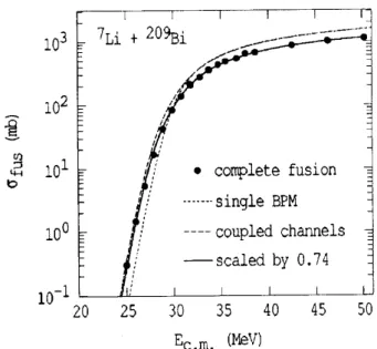 Figure 1 shows the results of the CF cross sections for the 7 Li + 209 Bi system. Similar results were obtained for the