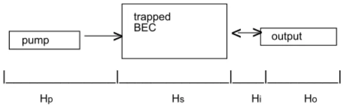 Figure 1. Schematic of a continuously pumped and outcoupled BEC, showing the approximate spatial regions of validity of each part of the Hamiltonian.