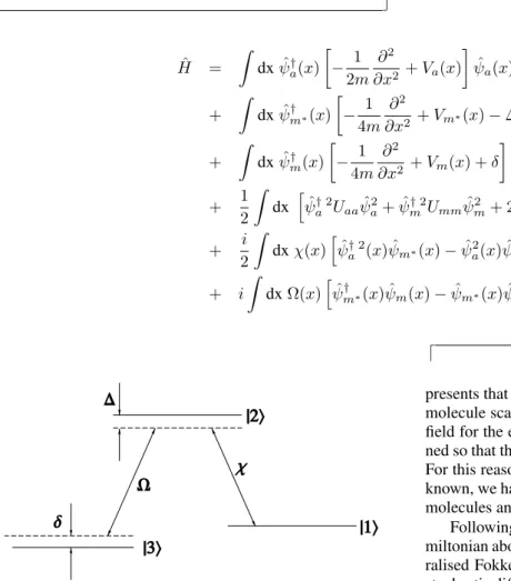 Figure 2. Energy level schematic of the coupled atomic and mo- mo-lecular fields. | 1 i represents the condensed atoms, | 2 i the excited molecules, and | 3 i the condensed ground state molecules