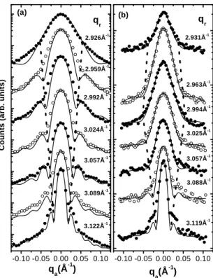 Figure 4. Islands side length as a function of lattice parameter for all samples. The straight lines are linear fits for coherent islands.