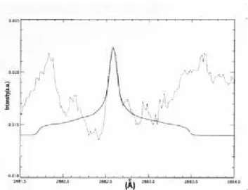 Figure 6. The relative intensity spectrum (dotted line) of one of the CO + 2 ( Λ 2 Σ + → X 2 Π ) bands centered at λ 288,3 nm