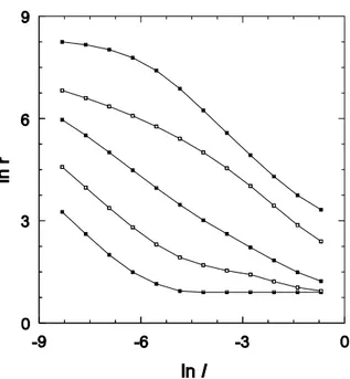 Figure 7. Distribution r(ℓ) along a line perpendicular to the lo- lo-cal velocity in a system of 10 vortices