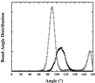 Figure 3. Sb-In-Sb bond angle at pressures just before and after the structural transformation