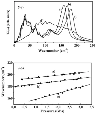 Figure 7. 7(a): Pressure dependence of G(w), from molecular dy- dy-namics simulation at (a) 1.0 GPa, (b) 2.0 GPa, (c) 3.0 GPa, and (d) 3.2 GPa