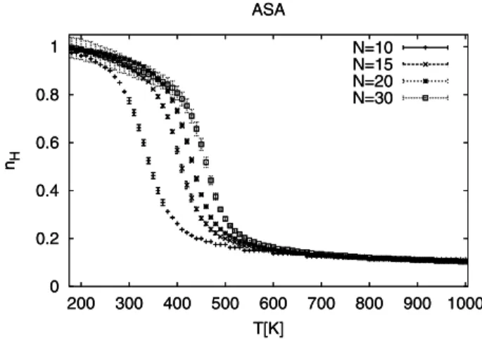 Figure 2. Specific heat C(T ) as a function of temperature T .