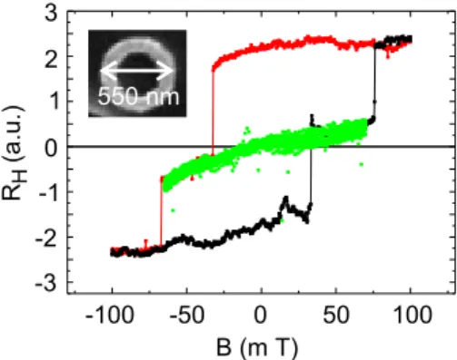 Figure 3. Comparison between the data of the Hall resistance R H of a 2DES beneath a permalloy nanodisk with d = 700 nm and thickness t = 20 nm (open symbols) and a simulated  magnetiza-tion curve M vs