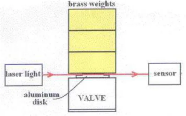 Figure 5. Experimental arrangement idealized to evaluate the val- val-ves opening time.