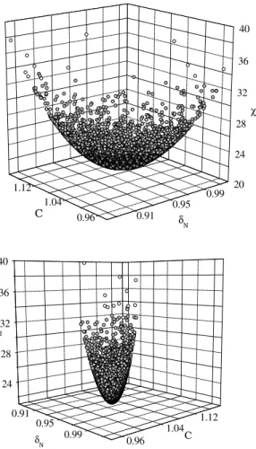 Figure 2. Experimental inelastic scattering angular distributions of deuterons of 13.0 MeV on 104,106,110