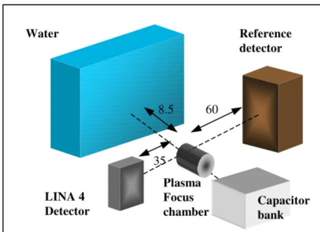 Figure 1. Basic set up for water detection by neutron 