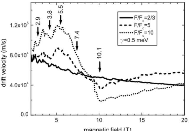 Figure 1 shows the average electron drift velocity as a func- func-tion of applied electric field, obtained from the Monte Carlo calculations for the structures described in Table 1, when B = 0