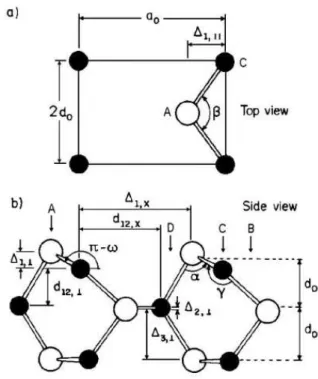 Figure 1. Atomic geometry of the GaAs (110) surfaces. (a) Top view of the surface unit cell