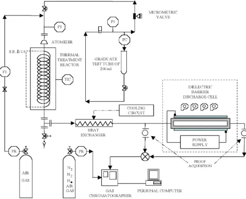 Figure 1. General scheme of the system for the degradation.