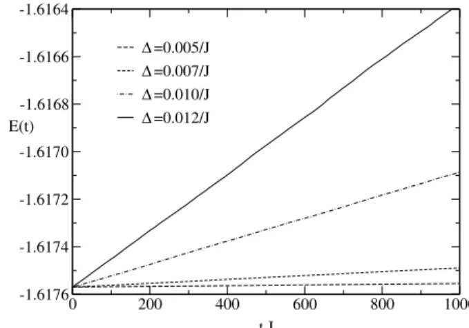 Figure 1. Energy per site versus time obtained with the fourth-order predictor-corrector method for a single initial configuration using different time steps ∆.