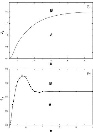 Figure 1. Sublattice and total magnetizations as a function of the temperature for J 1 =