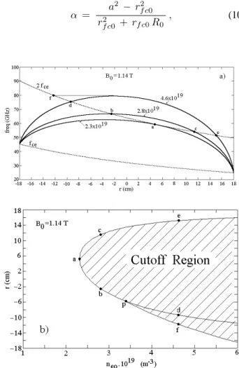 Figure 2. a. First and second ECE harmonics ( f ce and 2f ce ) and the right-hand cutoff frequencies were obtained for three different values of the electron density and for a toroidal magnetic field B 0 = 1.14 T 