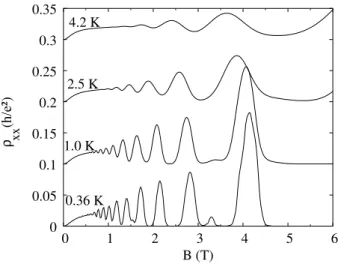Figure 1. Calculated Shubnikov-de Haas oscillations for differ- differ-ent temperatures