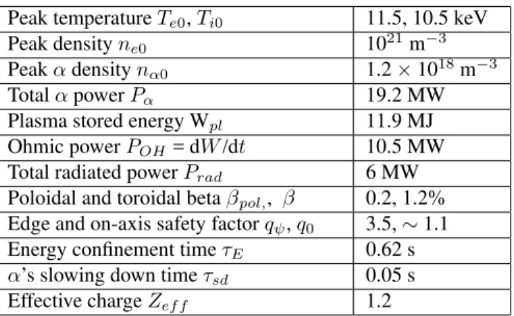 TABLE II. Typical plasma parameters at ignition Peak temperature T e0 , T i0 11.5, 10.5 keV