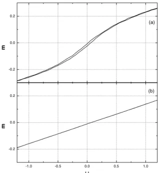 Figure 1. The vortex density as a function of temperature. The in- in-sert shows the derivative of the vortex density