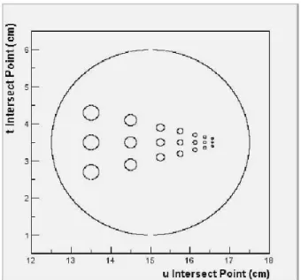 TABLE 1. The phantom geometry.