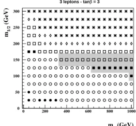 Table I. Background cross sections in fb for the trilepton and multilepton signatures at the Tevatron Run II.