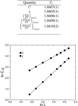 TABLE 1. Estimated critical temperatures from different thermodynamic quantities according to the linear fit shown in Fig