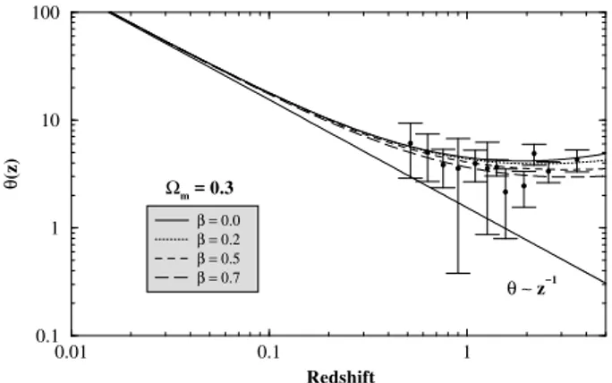 Figure 1. The angular size - redshift relation in decaying Λ( t ) mod- mod-els. The data set is composed by 145 milliarcsecond radio-sources distributed over a wide range of redshifts (0 