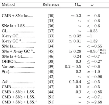 Table I. Limits to Ω m and ω