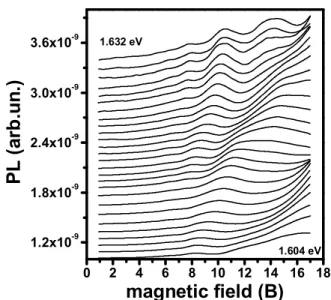 Figure 1. Fourier transform of the oscillations of SdH spectra of samples 2434 and 2268.