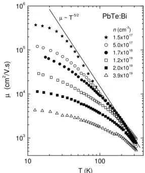 Figure 1. Electron concentration at 77K of Bi-doped PbTe layers as a function of the Bi 2 Te 3 effusion cell temperature.