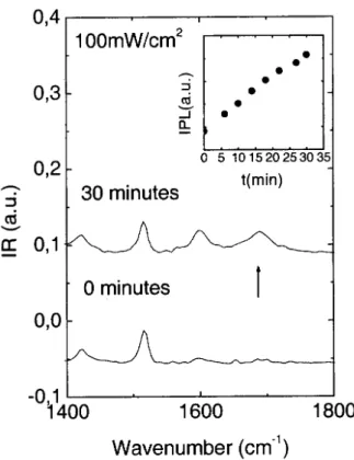 Figure 1 shows typical infrared spectra for the PPV film be- be-fore and after laser exposure