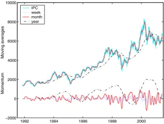 Table 1: Currency Weights in SDR Basket (In Percent) Currency Last Revision Revision of