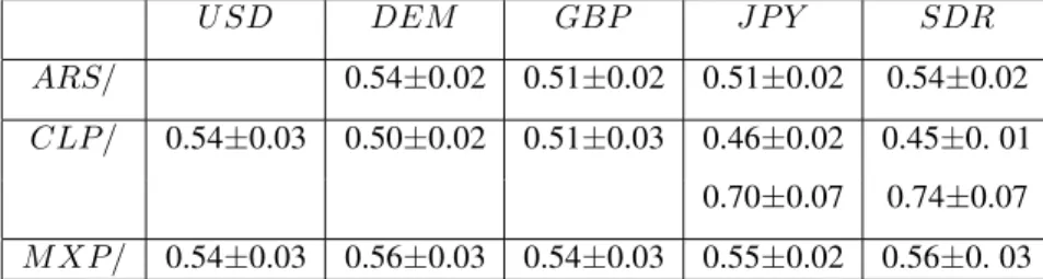 Table 2. α exponent for the scaling regime of considered ExR in the text