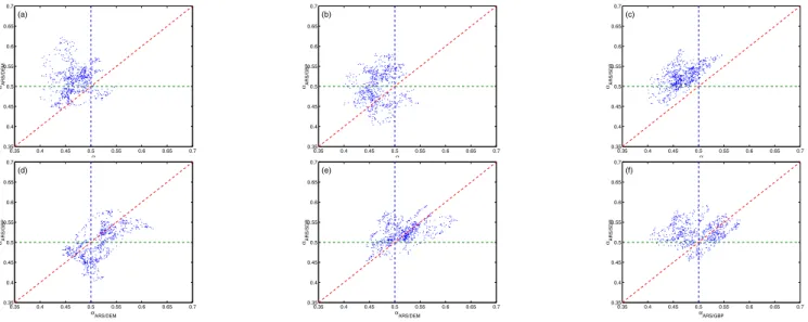 Figure 12. Structural correlation diagram of (a-f) between typical α C i /B j exponents for exchange rates between ARS and DEM, GBP , JP Y , SDR.