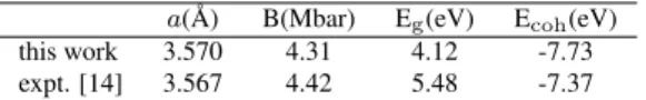Table I: Theoretical structural and electronic properties of diamond: lattice constant ( a ), bulk modulus (B), energy band gap (E g ), and cohesive energy (E coh ).