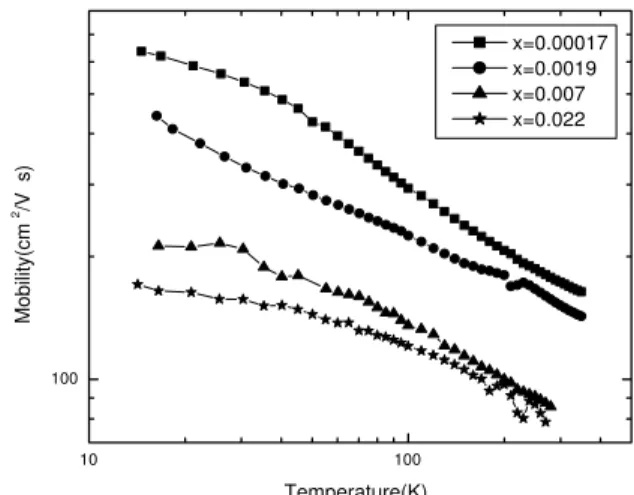 Figure 2. Lattice parameter of the Sn 1 − x Eu x Te layers as a function of nominal Eu content