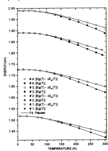 Figure 5. The temperature dependence of linear thermal expansion coefficient for GaAs (thick solid curve) and for AlGaAs alloy at x = 0.17 (doted curve), x = 0.30 (dash-dotted curve) and x = 0.40 (fine solid curve)