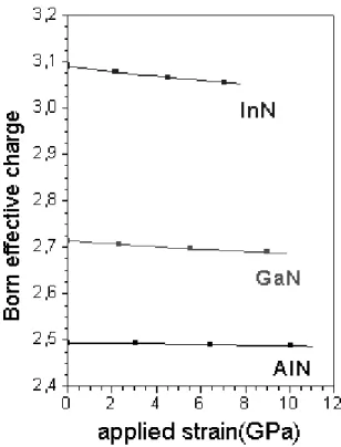 Figure 2. Same as Fig. 1 for zone-center phonons of GaN.