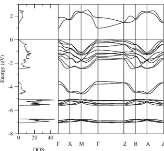 Table I: Theoretical and experimental values of lattice parameters (a,c/a), internal parameter u, and band gap (Egap)