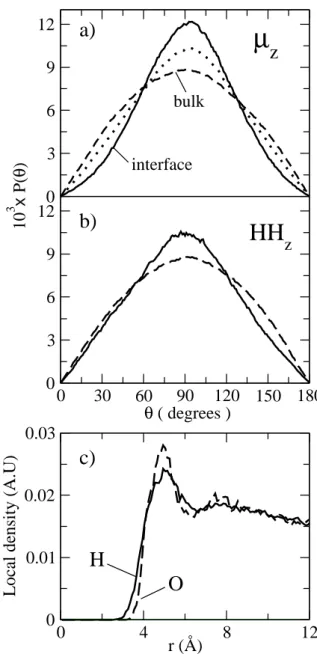 Figure 10. Dephasing responses obtained for the C=O stretching (ν 1 and ring breathing (ν 2 ) modes of the squarate anion in water.
