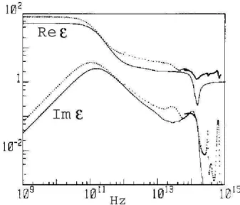 Figure 2. Real and imaginary parts of the frequency dependent di- di-electric permittivity of water obtained from MD simulations on the TIP4P model (solid lines; Ref.[21]) and experimental data obtained for different regions of the spectrum (dotted lines; 